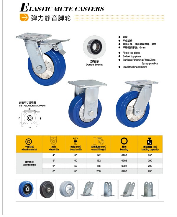 industrial plastic core PU caster Featured Image