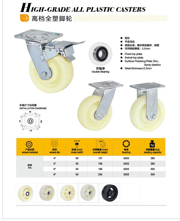 plastic industrial caster series Featured Image