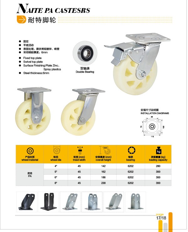 plastic industrial caster Featured Image