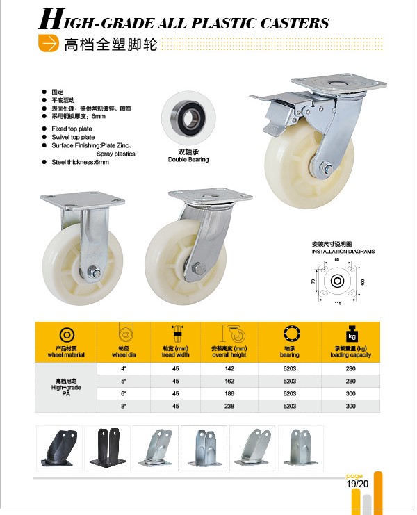 plastic industrial caster Featured Image