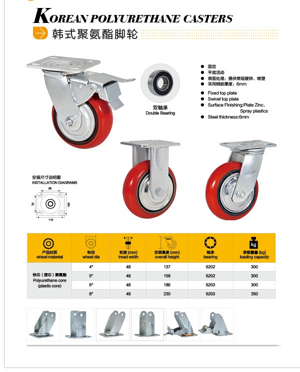 industrial PU caster Featured Image