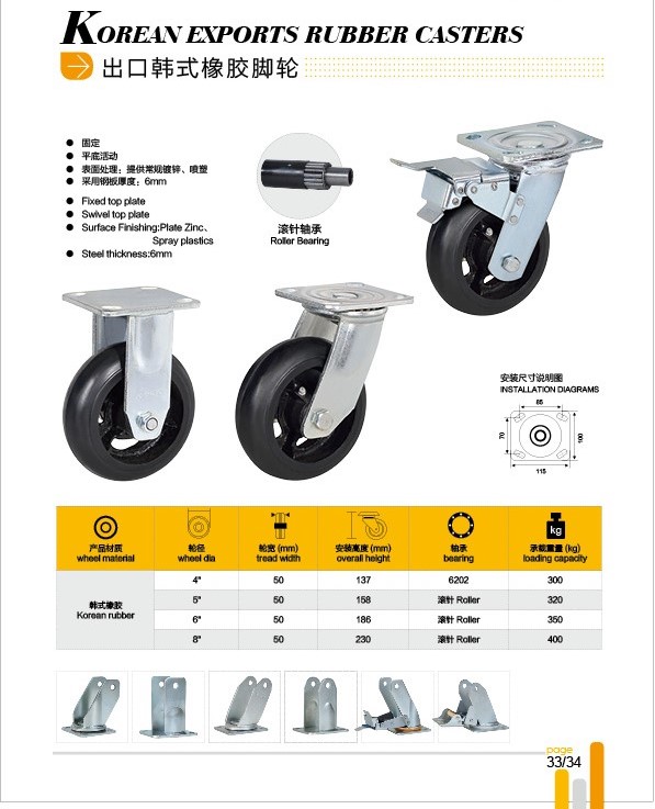 industrial rubber caster Featured Image