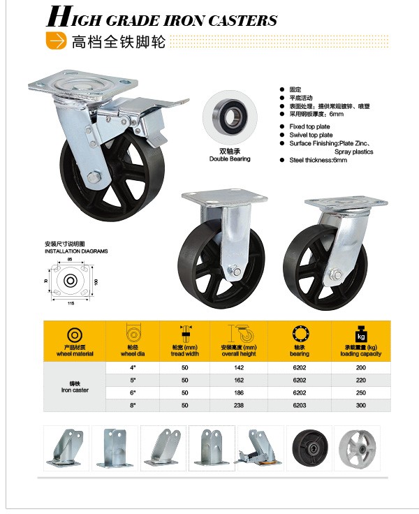 overweight industrial caster Featured Image
