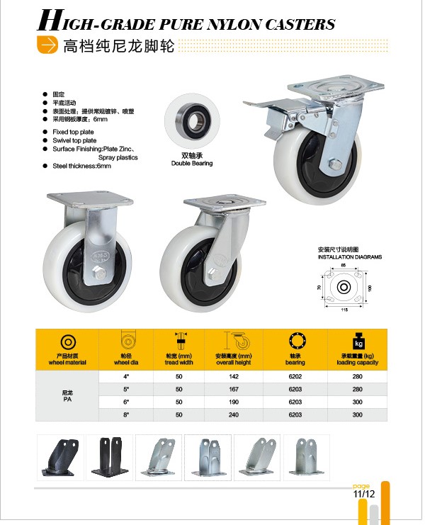 industrial plastic core PU caster Featured Image